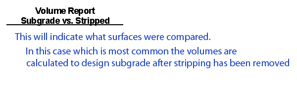 Surfaces