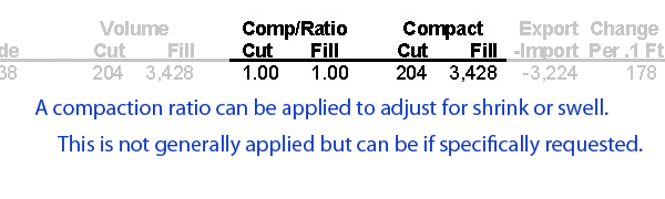 Compaction