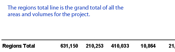 Totals